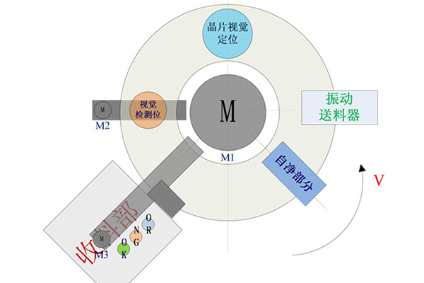 四川出售定量包裝價格